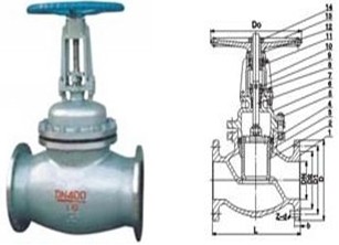 ƽ��ʽ�����y